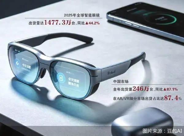 Rokid解码智能眼镜冰与火