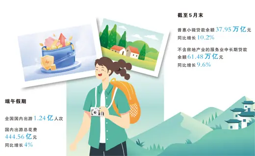 金融活水“浇”出文旅消费新图景