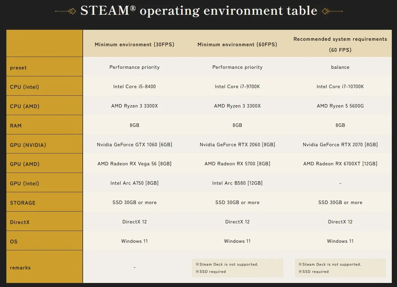 《刀剑神域》新作PC配置:最低GTX 1060、大小30GB