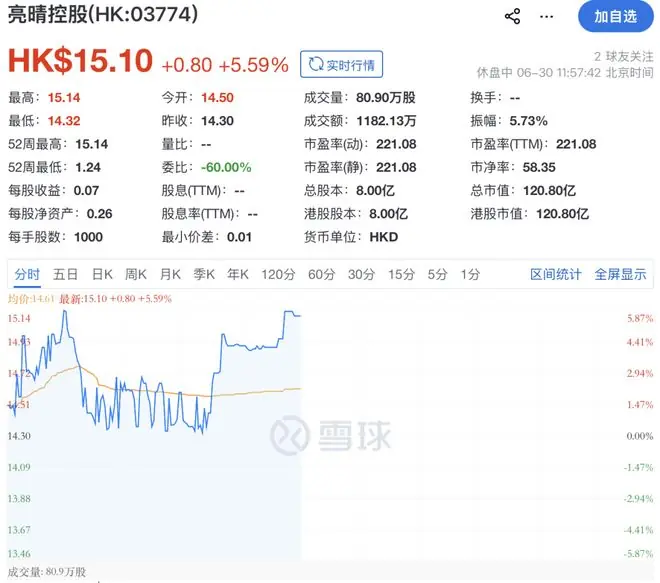 亮晴控股(03774.HK)，登陆港股主板，未发新股