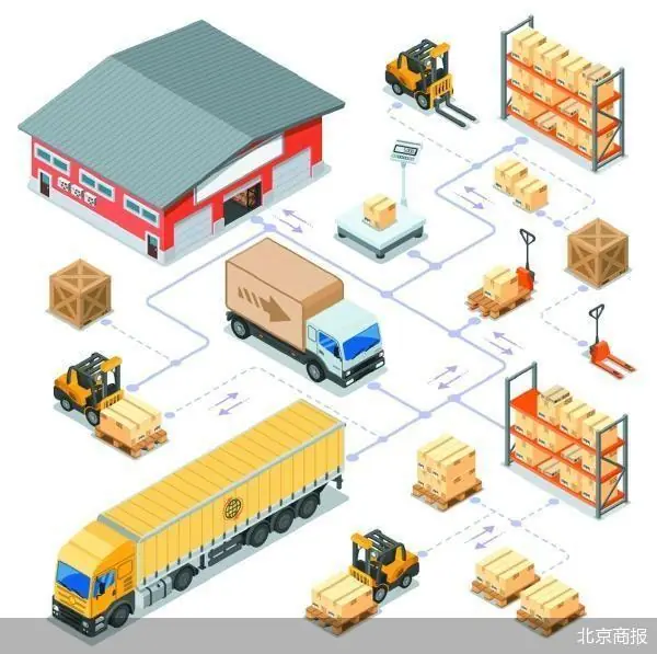 直播电商成新增量 前5月物流运行平稳向好
