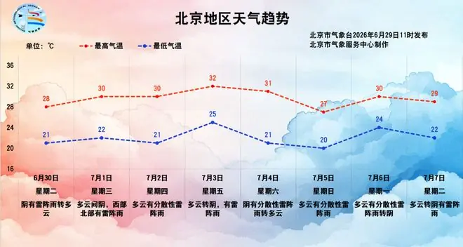 今天傍晚至夜间北京还有雷阵雨,晚高峰出行注意安全