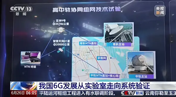 中国电信牵头完成6G星地融合三维协同组网试验