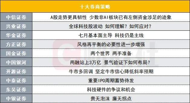 科技仍是主线?十大券商策略来了