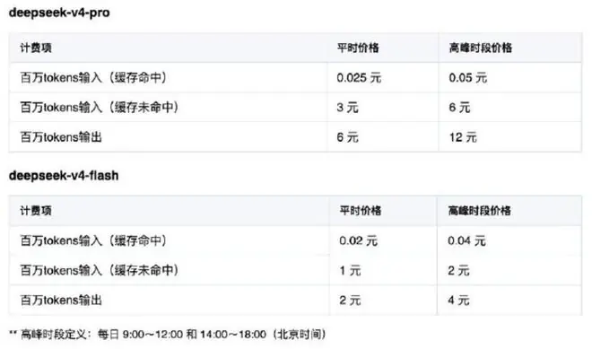DeepSeek V4正式版要来了,API高峰时段价格翻倍