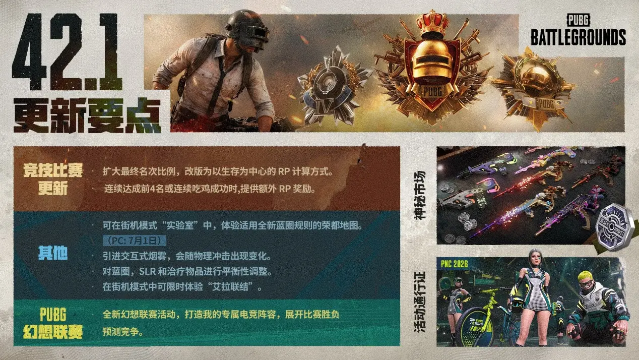 《PUBG》发布42.1版本更新，全面优化竞技比赛系统