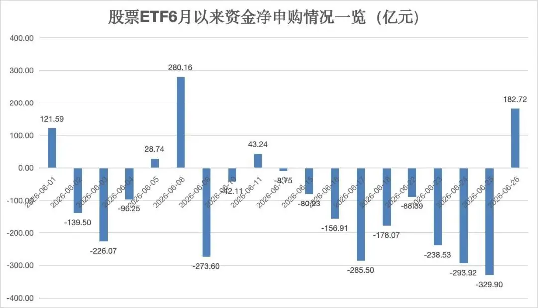 资金出手，近200亿加仓ETF，通信设备指数ETF大举“吸金”