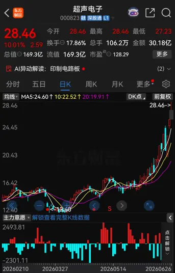 17家A股公司，提示风险