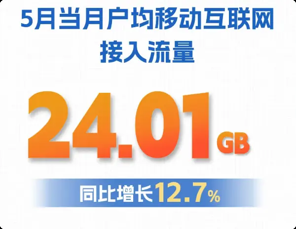 2026年前5月通信数据出炉:5月户均流量破24GB,物联网连接近30亿