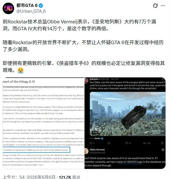 前R星总监:《GTA4》开发期14万个Bug! GTA6只会更多