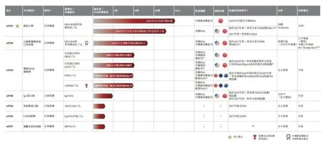 腾讯重仓的医药公司,刚刚上市了