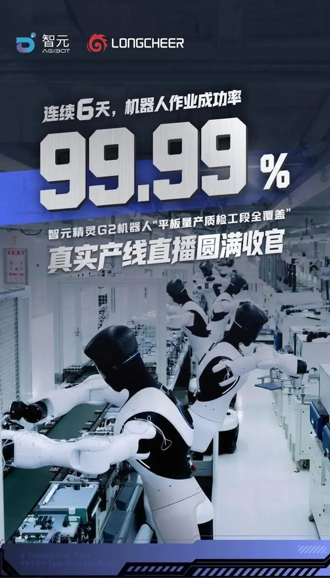 智元:精灵G2机器人产线直播作业64828件,成功率99.99%