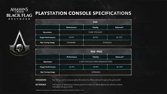 刺客信条4:黑旗重制版登陆PS5/PS5 Pro,支持三模画质与增强光追