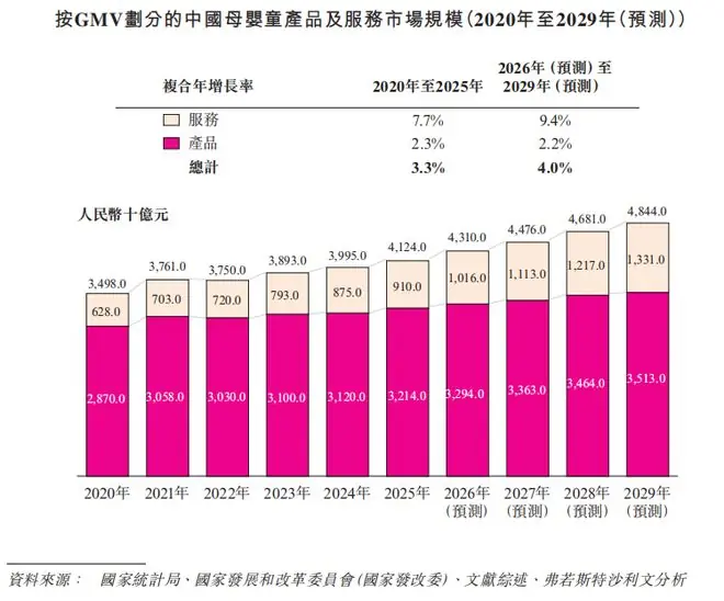 母婴龙头二次赴港IPO,营收达102亿