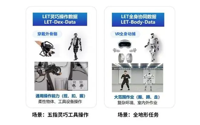 具身智能四肢已练熟,大脑还差千万小时数据底座