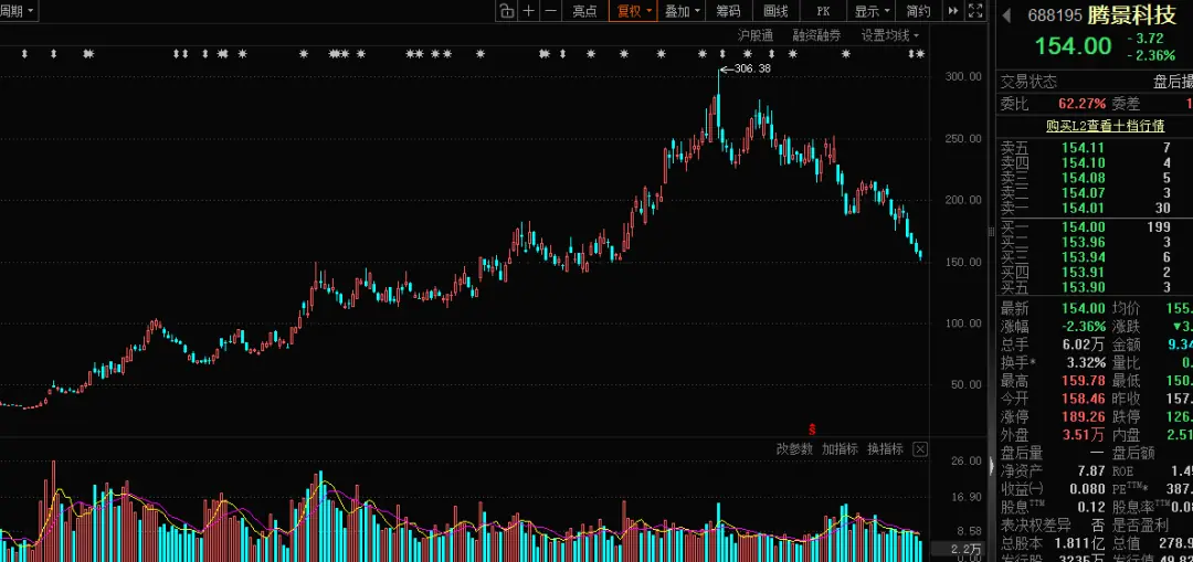 25倍光通信大牛股,股价腰斩