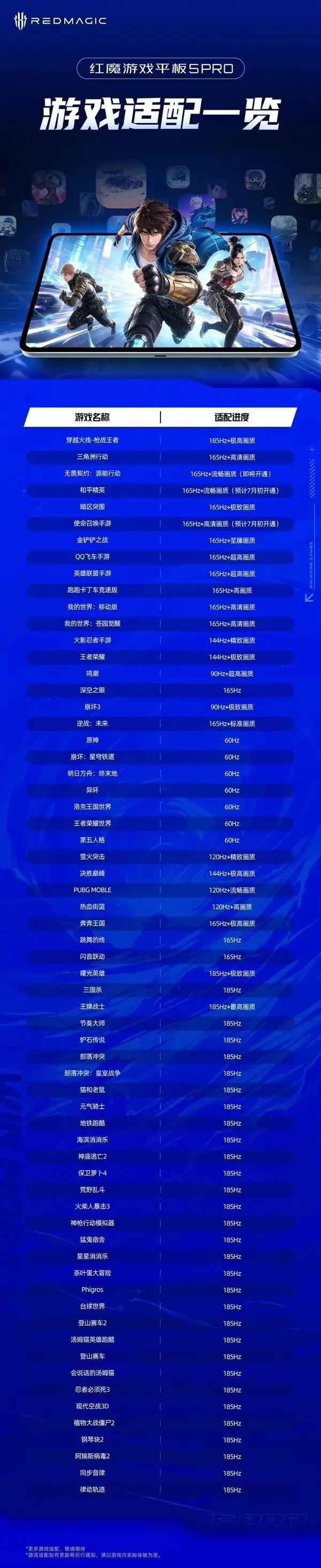 红魔新款游戏平板发布：185Hz高刷+水冷散热，30+手游满帧适配