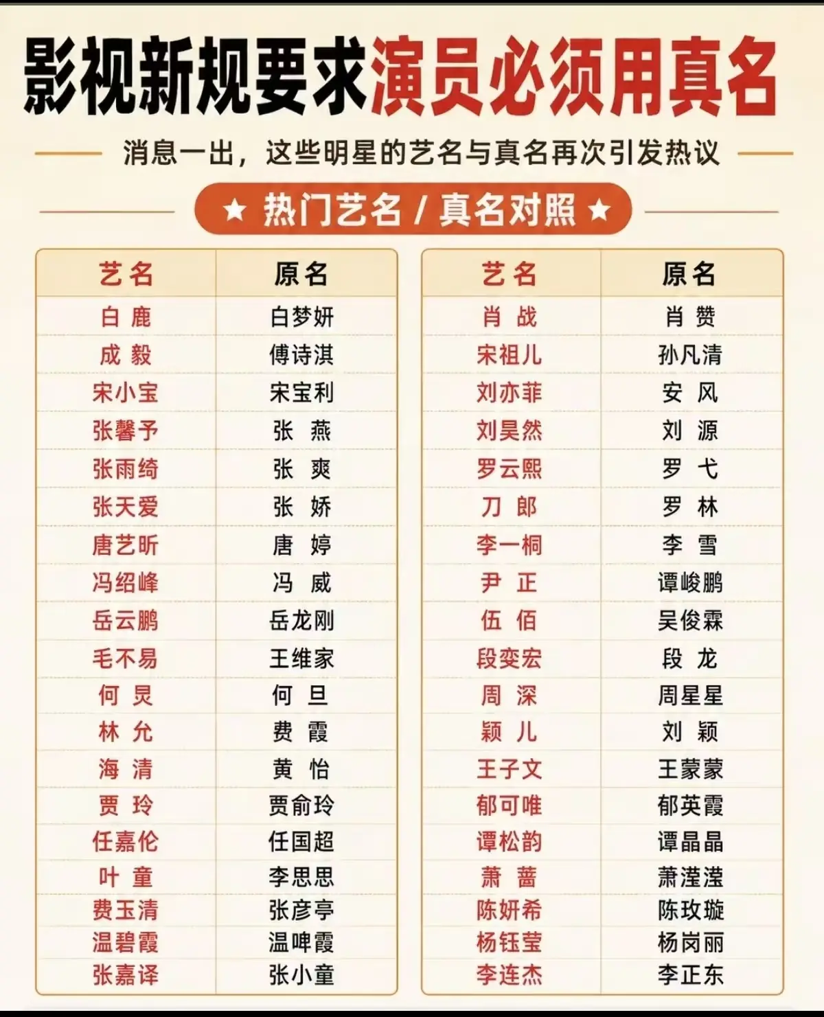 张嘉益、海清、任素汐……他们的本名都叫啥?