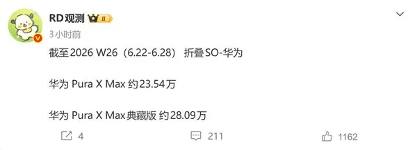 10999元起 华为Pura X Max销量突破51万台:全球首款大阔折手机