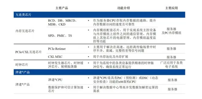 海归博士回国创业，一年狂飙4倍，拿下3000亿元市值