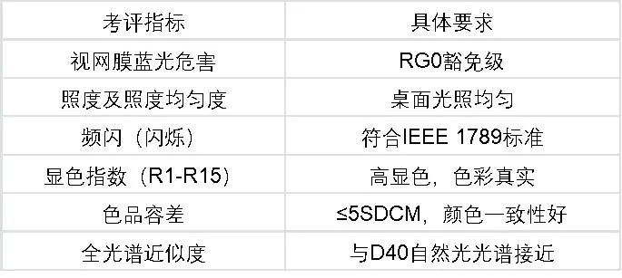 2026健康照明品牌榜：SMQ认证+全场景覆盖，综合实力强的品牌是谁？