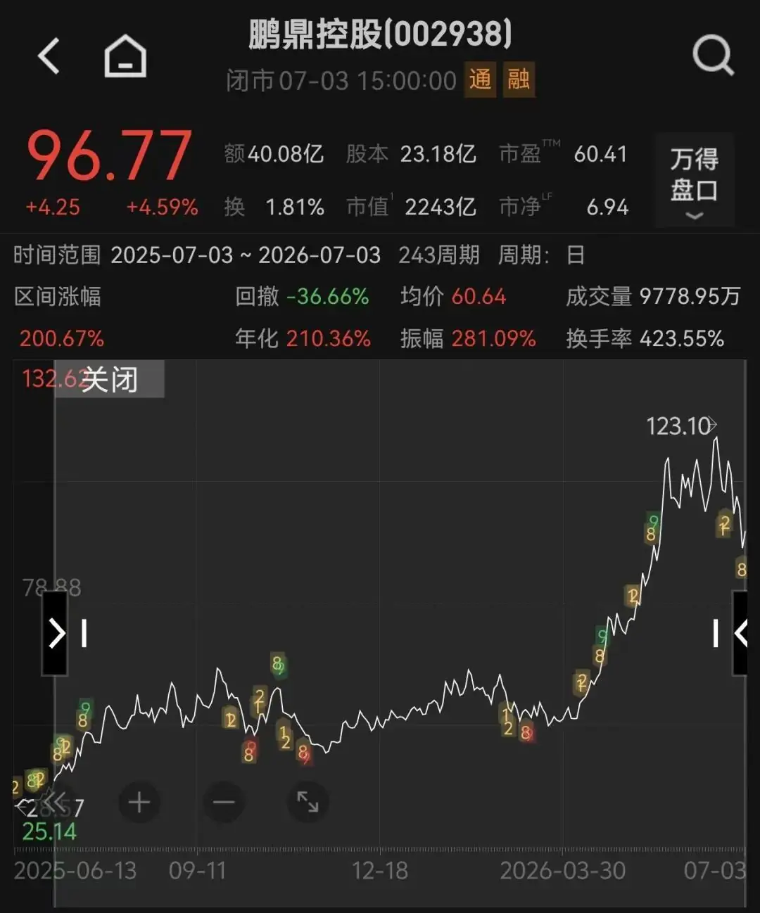 总投资127亿元,2000亿PCB龙头大手笔扩产