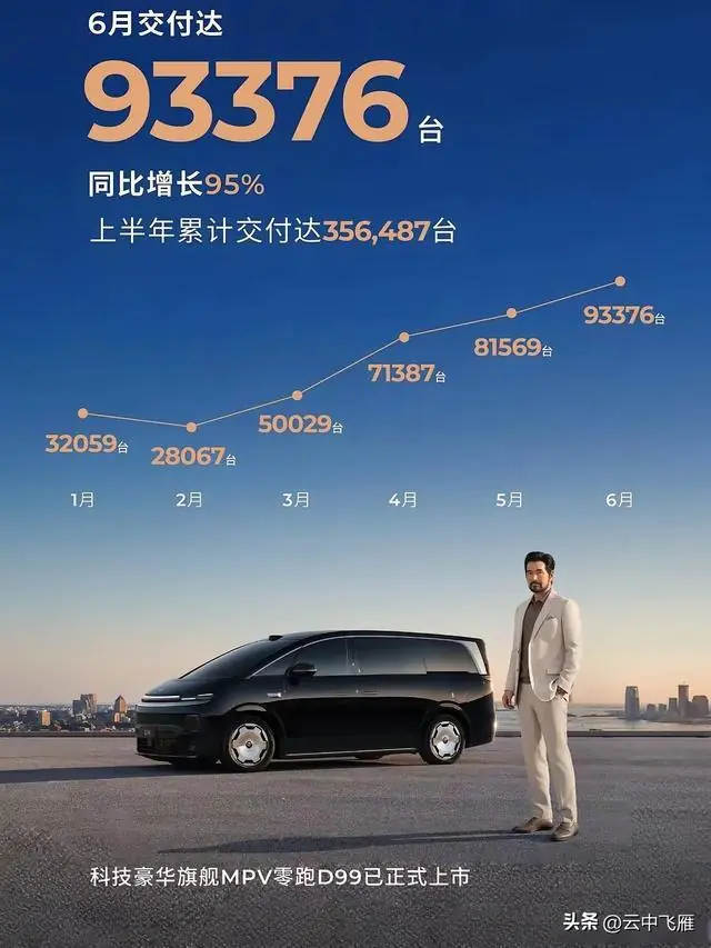 车市大局已定:不出意外的话,零跑可能是下一个比亚迪