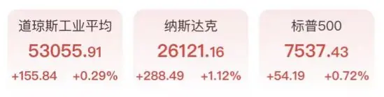 芯片存储大反攻!AMD西部数据涨6.6%,黄金反弹逼近4200美元,中国资产表现亮眼