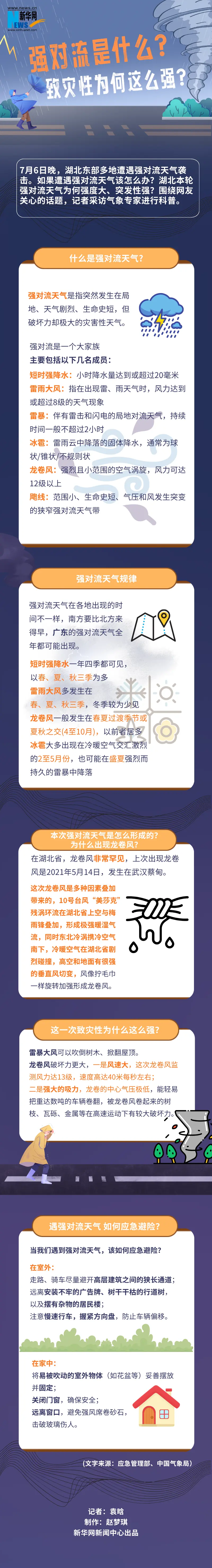 热点追踪 | 强对流是什么？致灾性为何这么强？