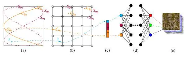 性能对比数据