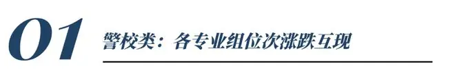 649分考生放弃985选择徐医大定向医学?世界的尽头是编制!