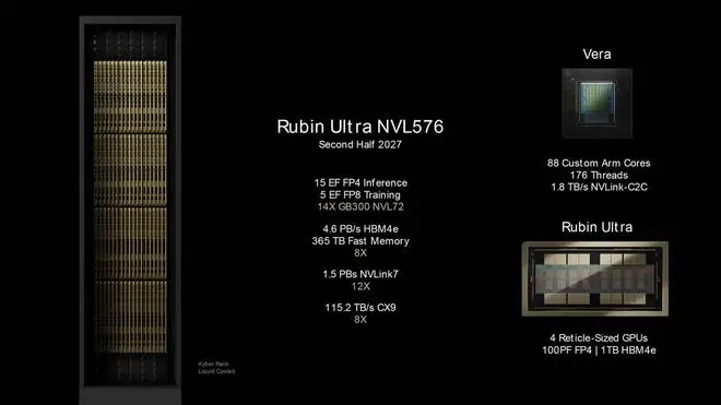 英伟达或改变Rubin Ultra计划:四芯片方案难产,转向双芯片设计