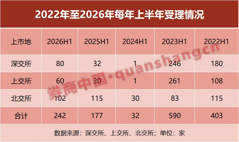 上半年IPO图谱出炉,硬科技企业批量登场,头部投行格局稳固