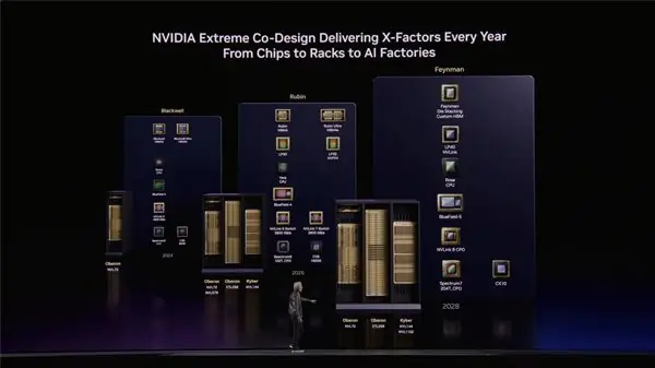 AMD英特尔集体失眠!英伟达Rosa CPU搭载Rigel核:单核性能碾压x86