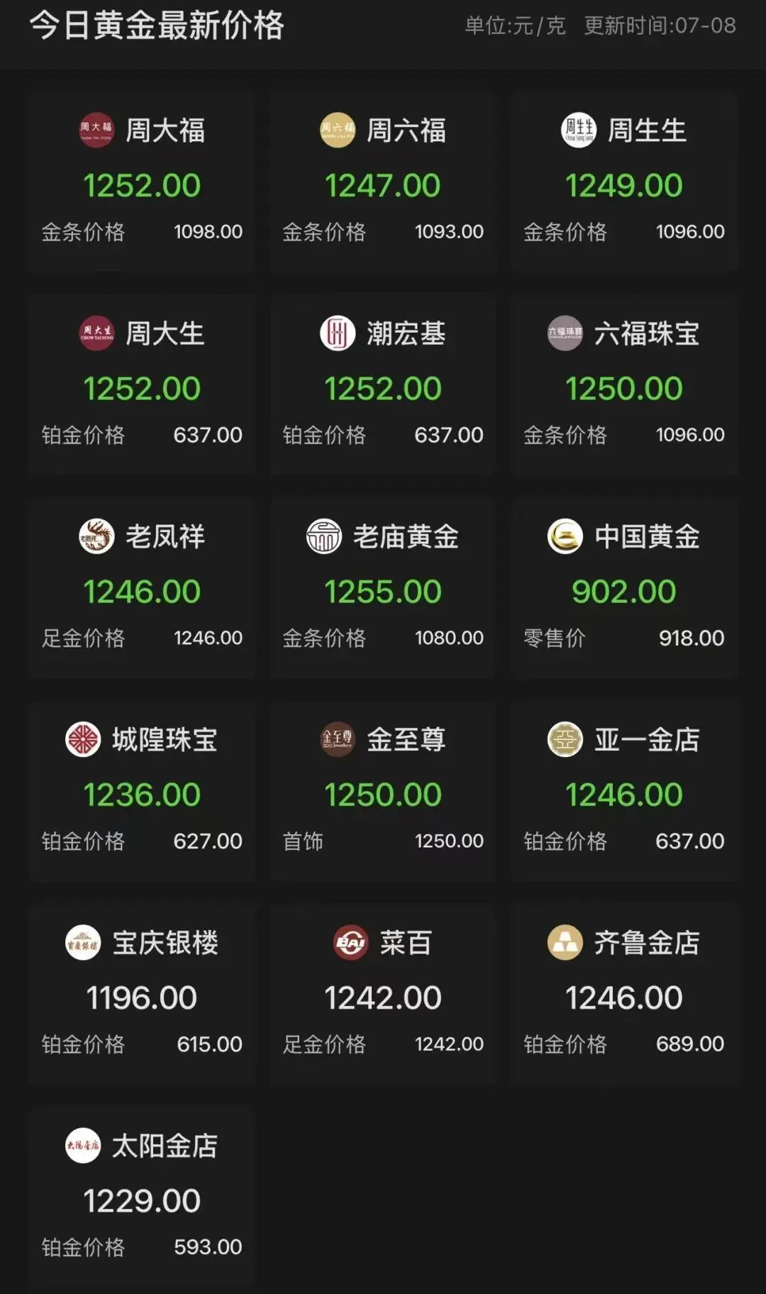 金饰克价今日集体下调,半年已大跌460多元