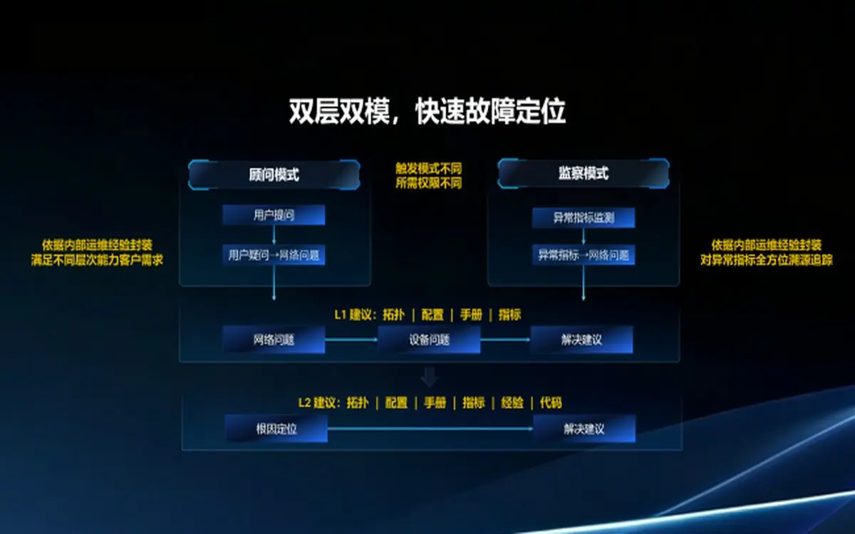 从“追性能”到“保稳定”这就是元脉网络给出的答案!