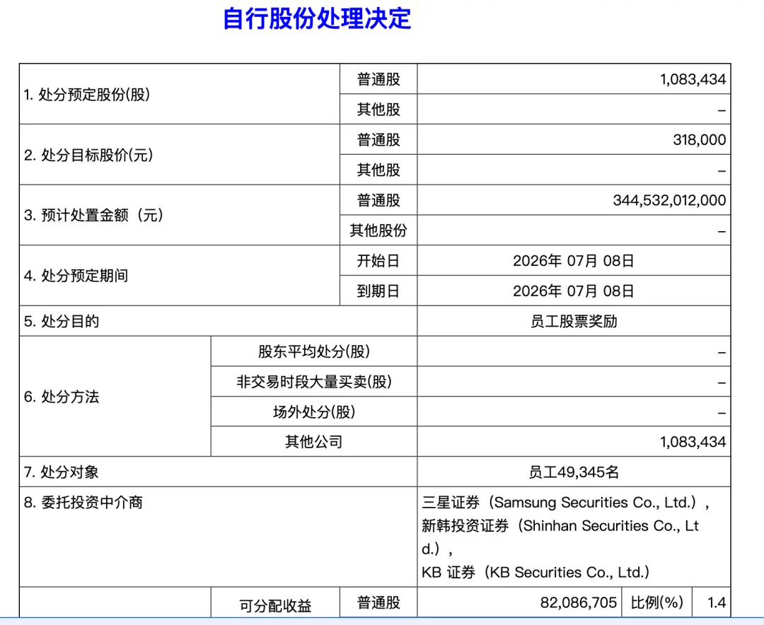 15.36亿元,存储巨头近5万员工将喜提“大礼包”