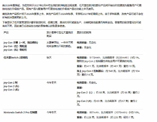 欧盟新版Switch 2变化细节公开！电池缩水重量增加