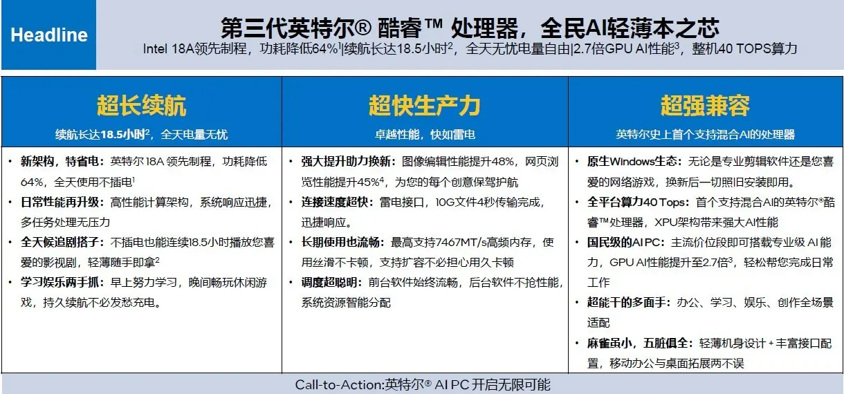 2026年6月娱乐笔记本选购指南:从酷睿第三代处理器到最优购买渠道的全景解析