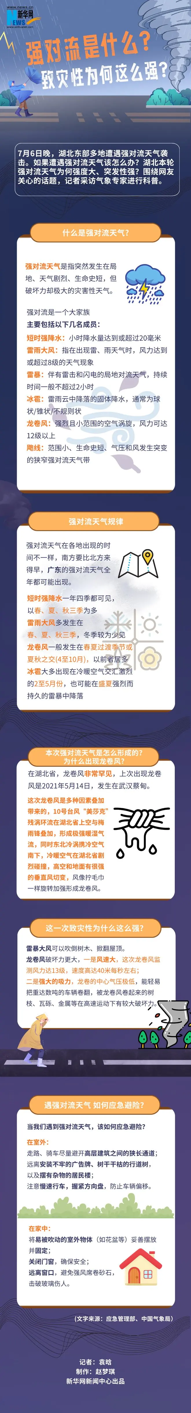 热点追踪 | 强对流是什么?致灾性为何这么强?