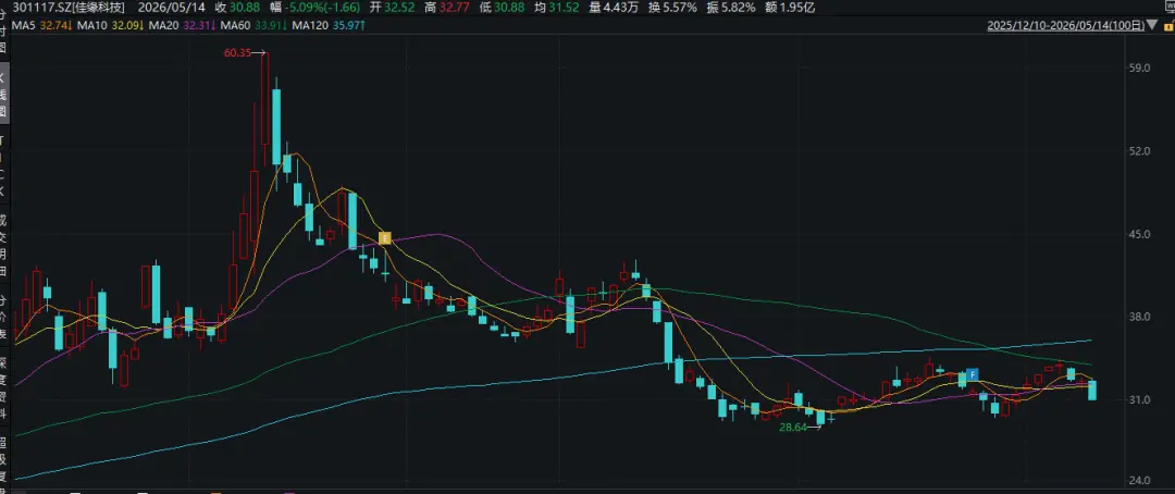 佳缘科技,被证监会立案