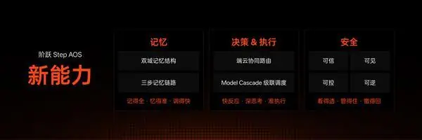 手机新物种！阶跃推出全球首款大模型原生智能体手机