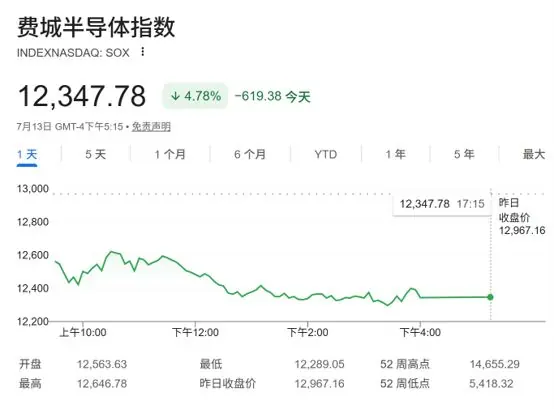 美股芯片股高位震荡,后市何去何从?华尔街预警:更多波动在路上!