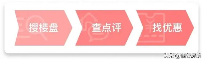 大兴首个好房子使用率提升15%!