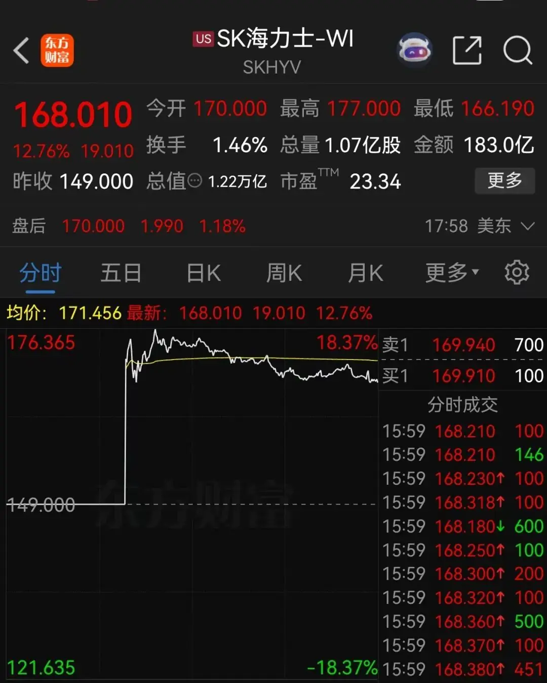 深夜，存储巨头涨超10%