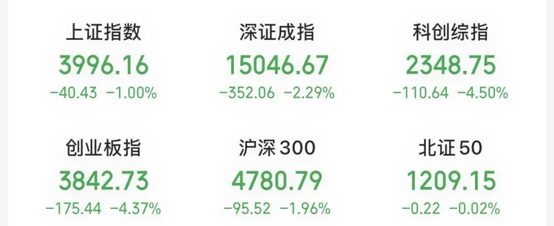 存储“一哥”午后大跌,创天量成交,A股热度第一