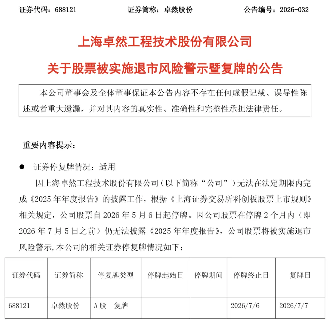 突发，688121，将被*ST