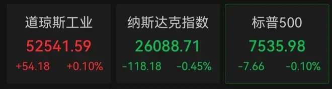 美股芯片股走势分化,闪迪拉升转涨,中概股普涨,英伟达市值重回5万亿美元