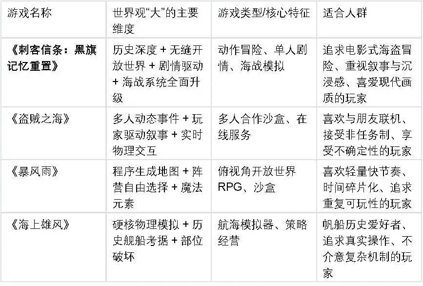 海盗游戏历史还原度对比：4款加勒比题材作品细节盘点