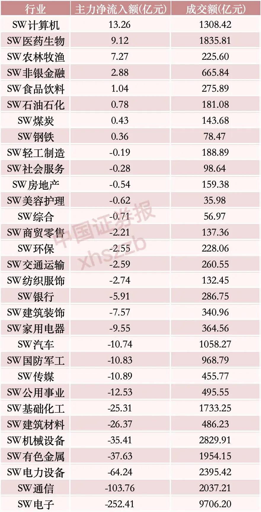 主力资金行业流向情况